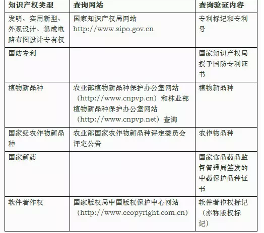 高新技術企業(yè)認定