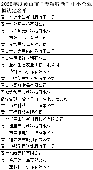 2022年度黃山市“專精特新”中小企業(yè)擬認(rèn)定名單