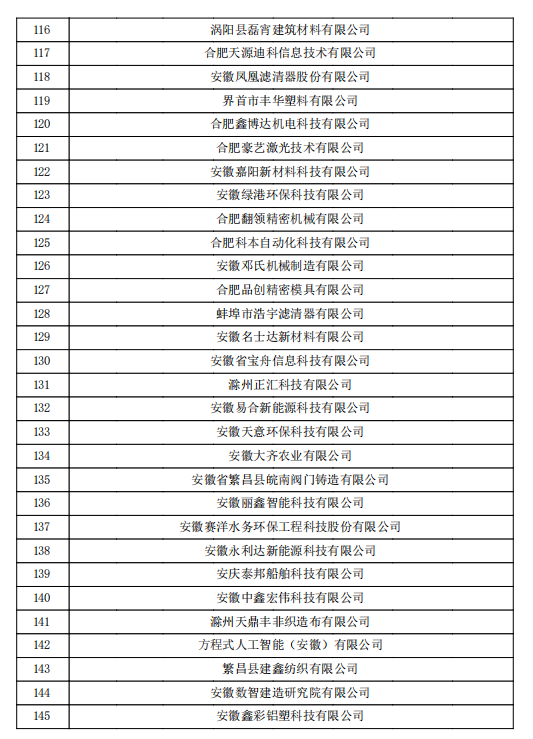 2022年第一批安徽省高新技術(shù)企業(yè)認(rèn)定名單