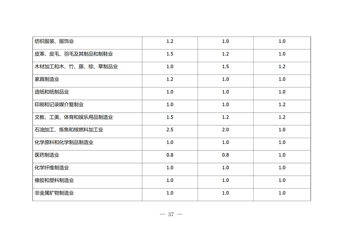 合肥市企業(yè)技術(shù)中心評選打分標(biāo)準(zhǔn)