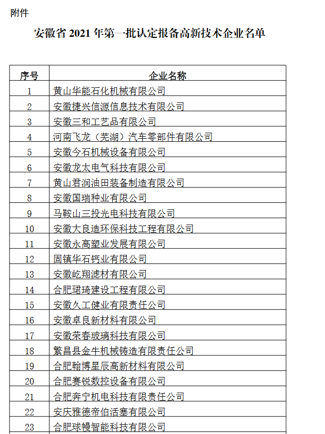 安徽省2021年第一批認定報備高新技術(shù)企業(yè)名單