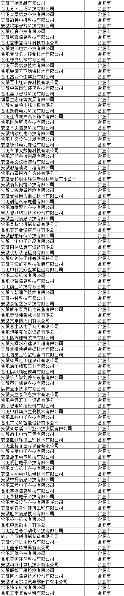 合肥市高新技術(shù)企業(yè)公示